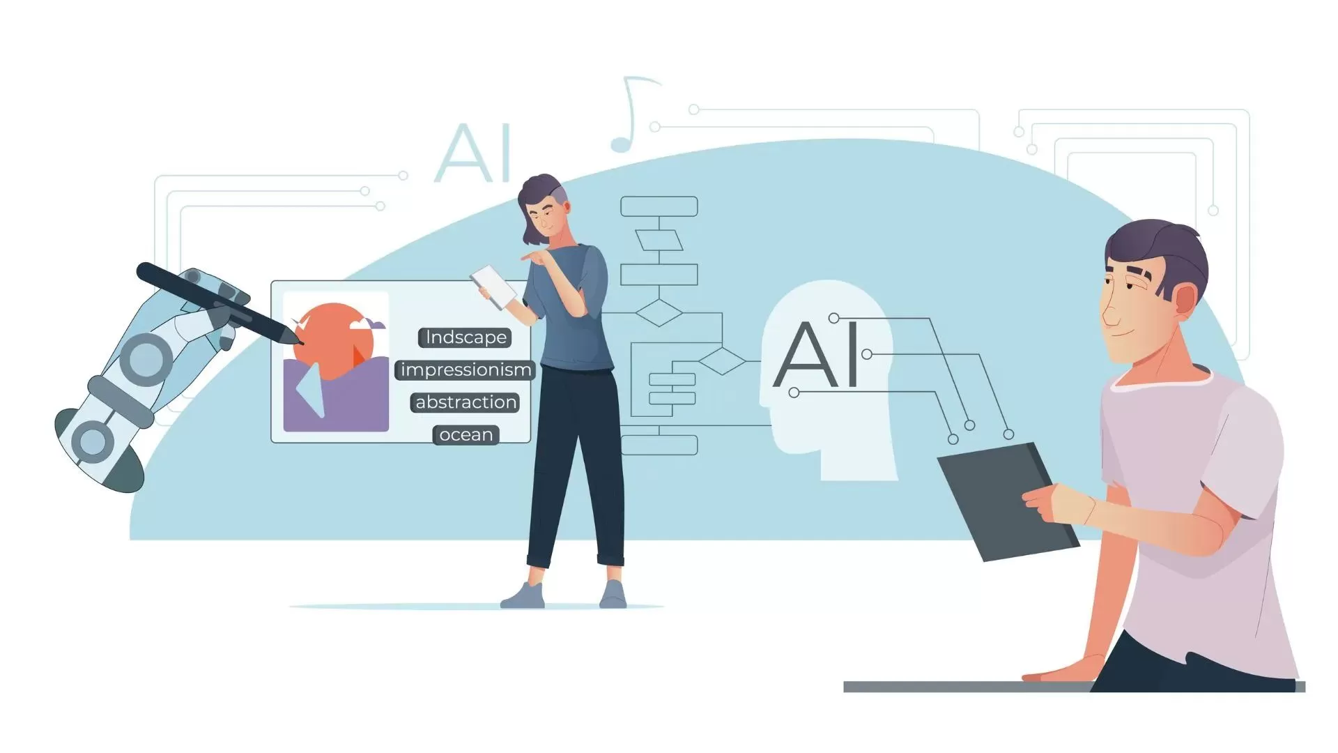 AI generatif